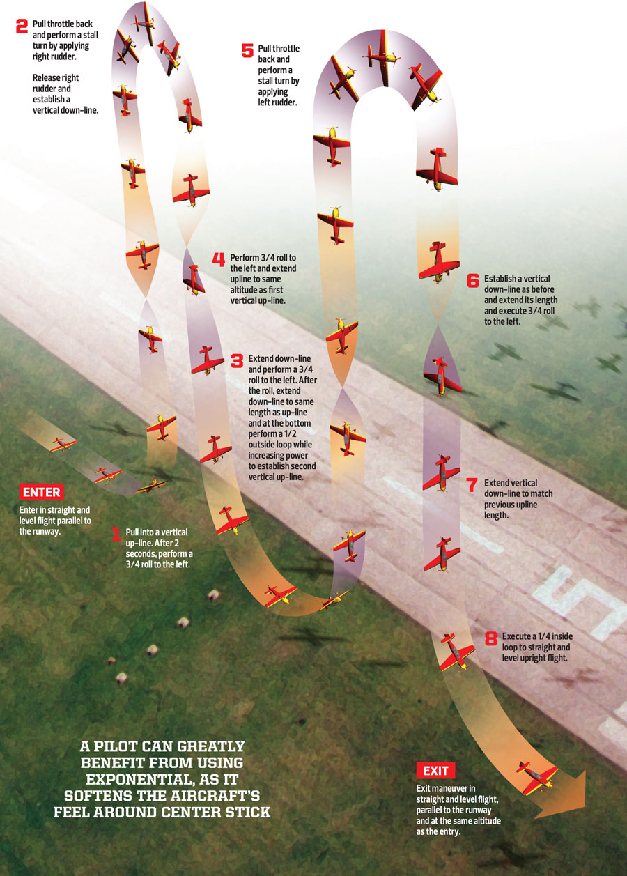 Model Airplane News - RC Airplane News | Master the Figure-M: Two stall turns with a twist