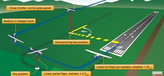 RC Traffic Pattern Basics