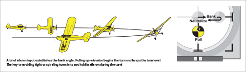 Hangar Membership - Membership | FLIGHT TECHNIQUE — PRO PILOT TECHNIQUES FOR SMOOTH TURNS