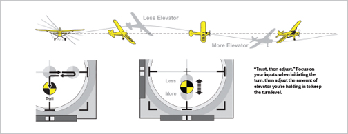 Hangar Membership - Membership | FLIGHT TECHNIQUE — PRO PILOT TECHNIQUES FOR SMOOTH TURNS