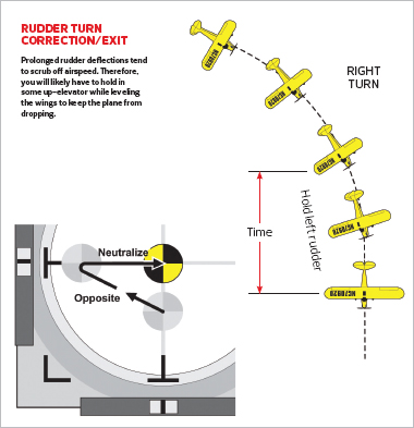 Hangar Membership - Membership | FLIGHT TECHNIQUE — PRO PILOT TECHNIQUES FOR SMOOTH TURNS