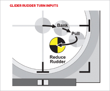 Hangar Membership - Membership | FLIGHT TECHNIQUE — PRO PILOT TECHNIQUES FOR SMOOTH TURNS