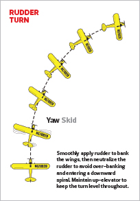 Hangar Membership - Membership | FLIGHT TECHNIQUE — PRO PILOT TECHNIQUES FOR SMOOTH TURNS