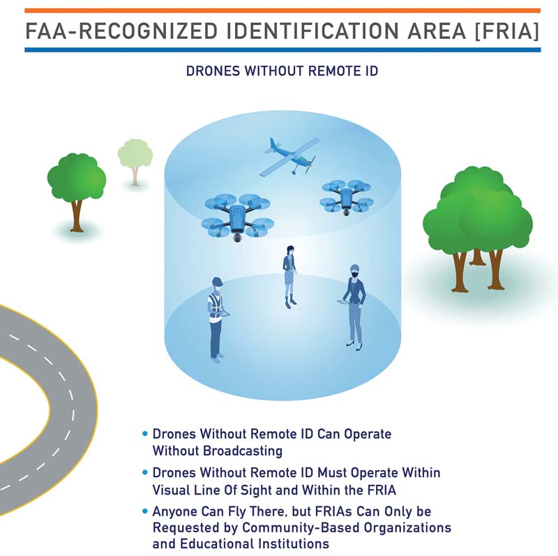 Model Airplane News - RC Airplane News | The Future of RC: Understanding the new FAA rules for drones (and how they’ll affect our hobby)