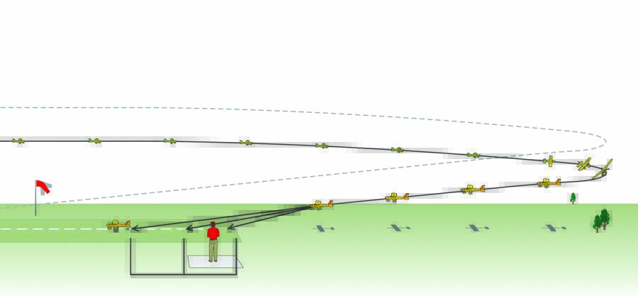 SECRETS TO PERFECT LANDINGS - The correct approach speed is key!