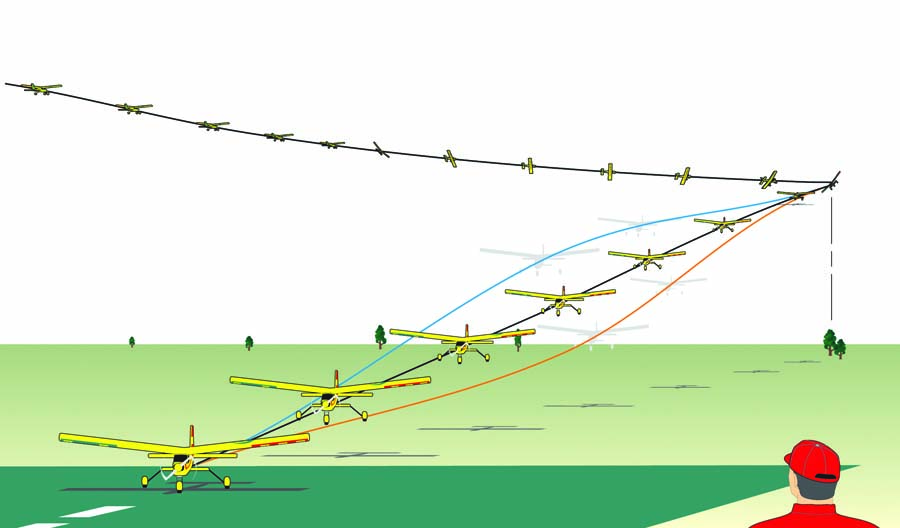 SECRETS TO PERFECT LANDINGS - The correct approach speed is key!