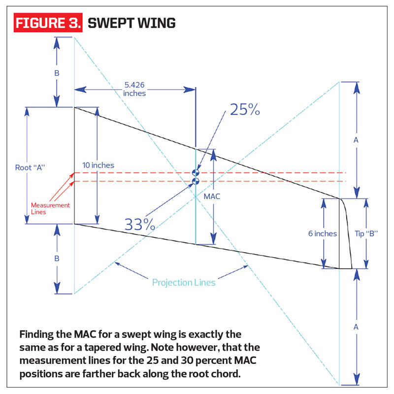 Model Airplane News - Membership | Center of Gravity Basics – The secret to a plane that flies well