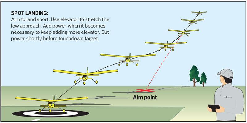 Model Airplane News - Membership | Spot Landings and Landing over Obstacles – Control your touchdown location