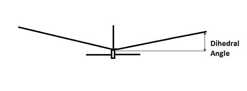 Model Airplane News - Membership | Dihedral and Washout for Flight Stability