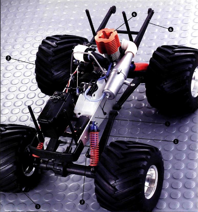 ﻿ #TBT The Kyosho Mad Force Nitro Monster truck is reviewed in the August 2002 Issue