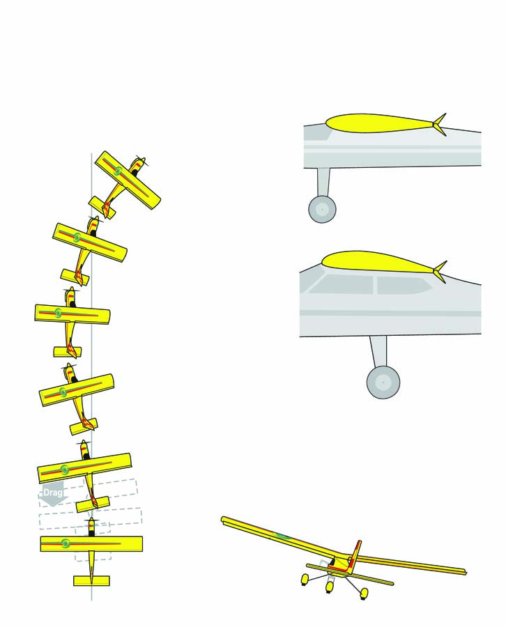 In flight, the down aileron presents a wider cross-section, thus increasing drag and causing adverse yaw, i.e., a yaw in the opposite direction that the ailerons are applied.