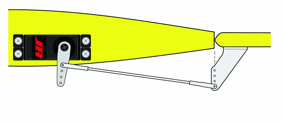 The optimal resolution setup for precision control and handling is achieved by connecting the pushrod to the hole closest to the servo and farthest out on the control horn. Just make sure that there isn’t any binding near the travel limits with this arrangement.